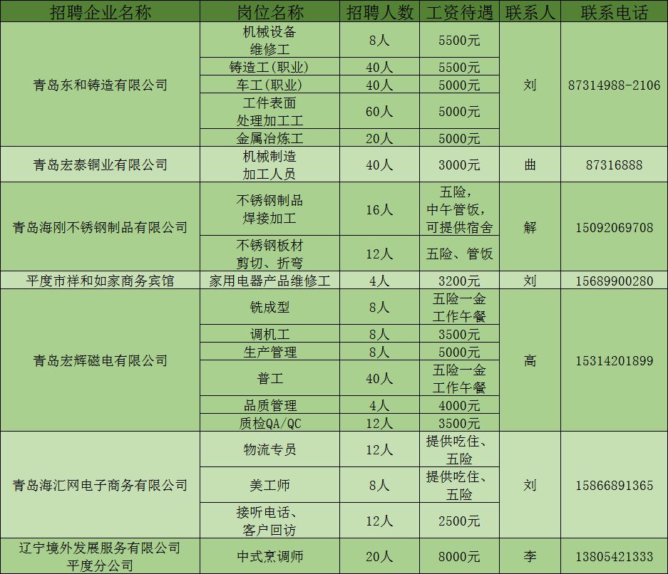 平度最新招聘信息，科技引領(lǐng)未來，智能招聘新時代開啟