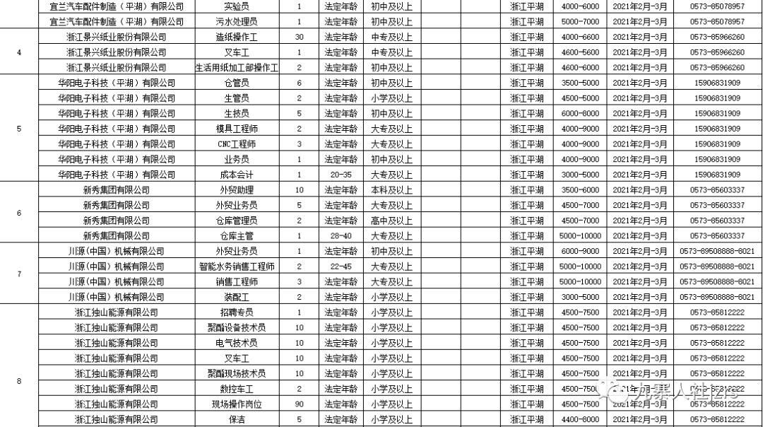 西安戶縣最新招聘信息回顧，地域發(fā)展與時代脈搏同步前行