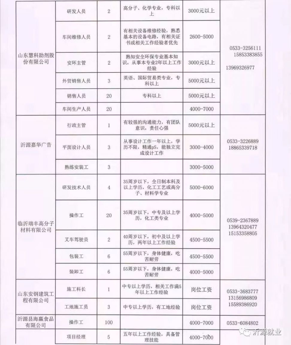 寶坻最新招聘信息大揭秘，求職路上的幸運(yùn)之門開(kāi)啟