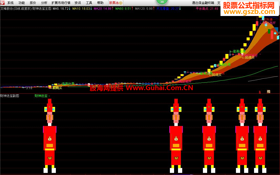 最新版通達(dá)信，投資領(lǐng)域的得力助手
