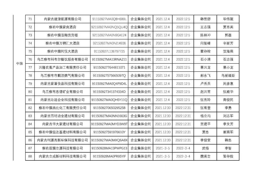 烏蘭察布干部最新公示，科技引領(lǐng)未來，干部公示展現(xiàn)生活新紀(jì)元風(fēng)采