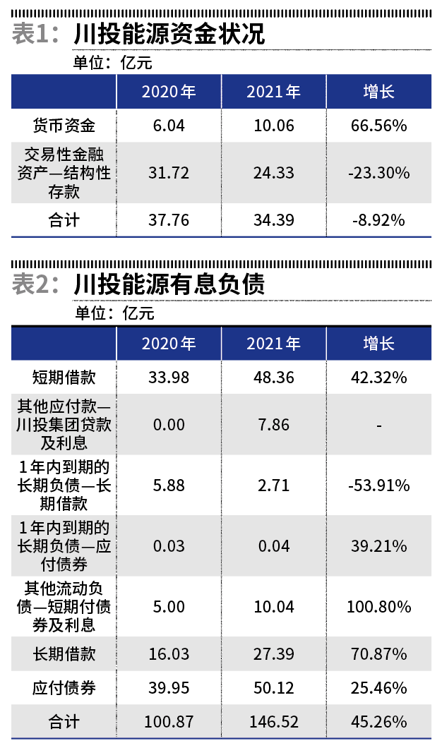 川投能源最新動態(tài)，時代前沿的能源弄潮兒