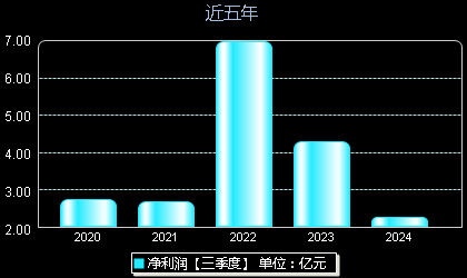 創(chuàng)維數(shù)字股票最新動(dòng)態(tài)，掌握股市動(dòng)態(tài)的步驟指南