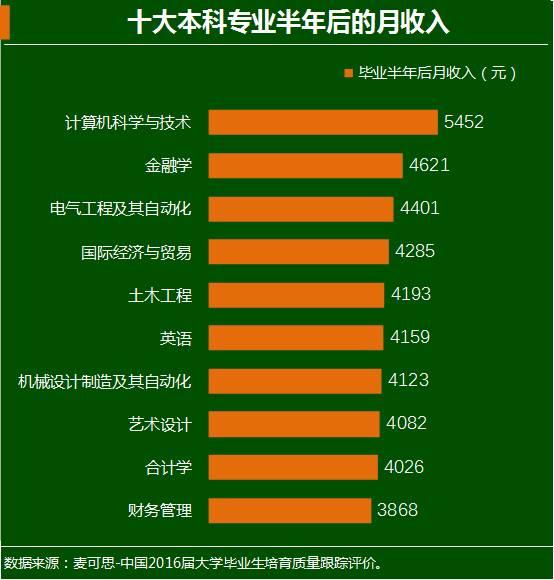 最新職業(yè)排行，時(shí)代風(fēng)向標(biāo)與未來航標(biāo)探索