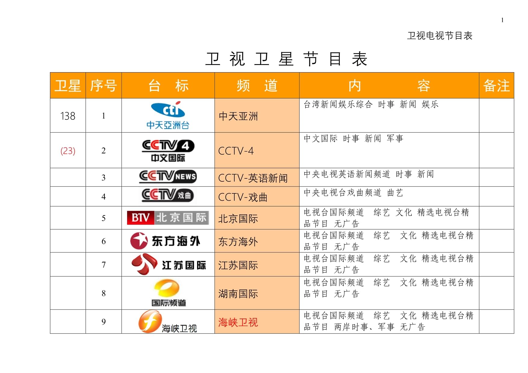 最新衛(wèi)星節(jié)目表，星空下的溫馨時光一覽