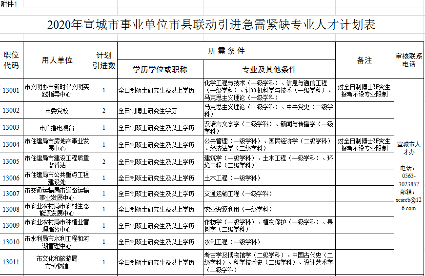 宣城最新購(gòu)房補(bǔ)貼政策，與自然美景共舞，心靈之旅啟程！