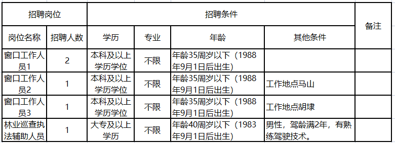 無錫新區(qū)最新招聘啟航，開啟你的成長之旅！