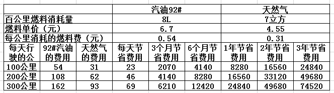 CNG價格最新查詢，背景、影響與地位分析