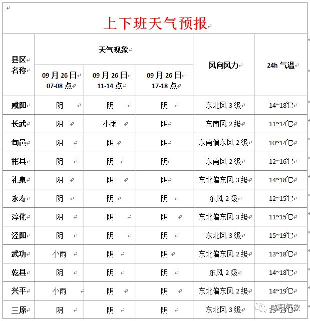 興平最新天氣預報，氣象變化早知道