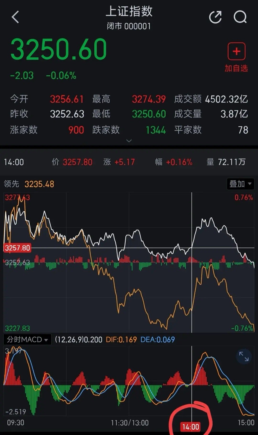 中國股市最新消息新聞重磅更新，股市動態(tài)與趨勢分析????