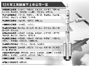 軍工混改新動態(tài)，激發(fā)潛能，自信成就未來！