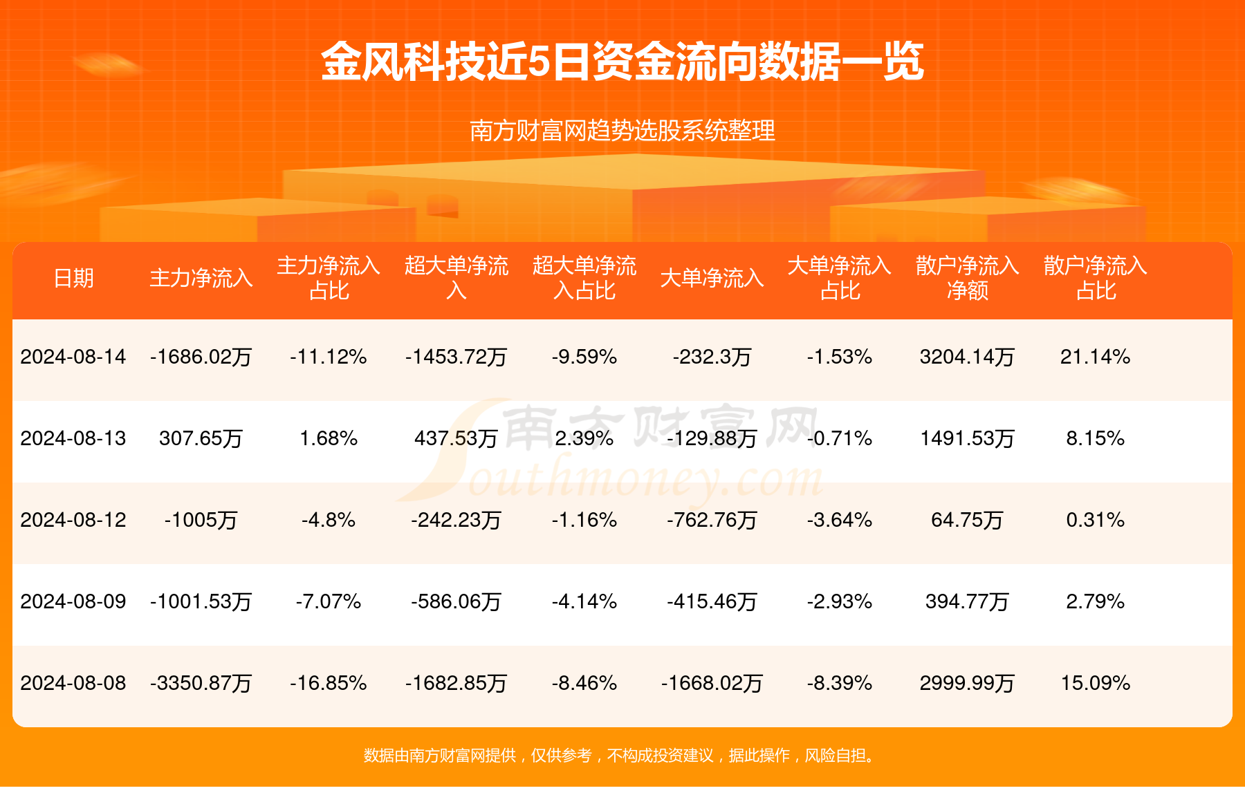 金風(fēng)科技股票最新動態(tài)，與自然美景的旅行對話