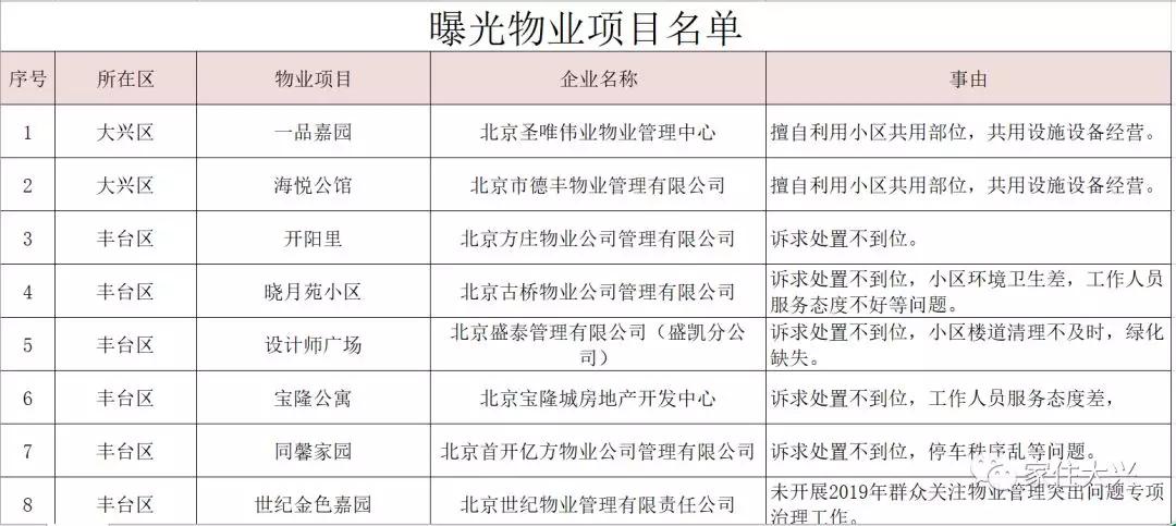 大興二手房?jī)r(jià)格最新動(dòng)態(tài)更新！市場(chǎng)消息速遞????