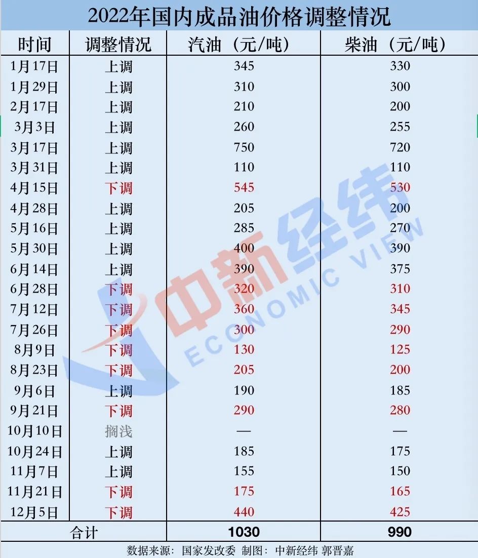 最新原油報(bào)價(jià)獲取指南，掌握最新油價(jià)動(dòng)態(tài)