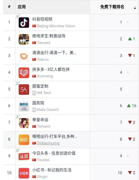 熱門資源獲取指南，最新下載排行及高效下載技巧