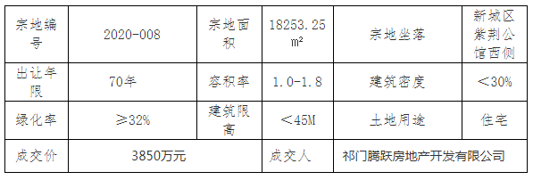 祁門最新房?jī)r(jià)動(dòng)態(tài)揭秘，熱門樓盤與趨勢(shì)走向??