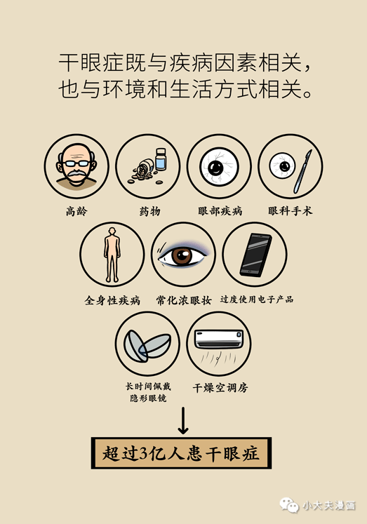 干眼癥最新動(dòng)態(tài)，現(xiàn)狀探索、未來趨勢(shì)及其與我們的關(guān)聯(lián)