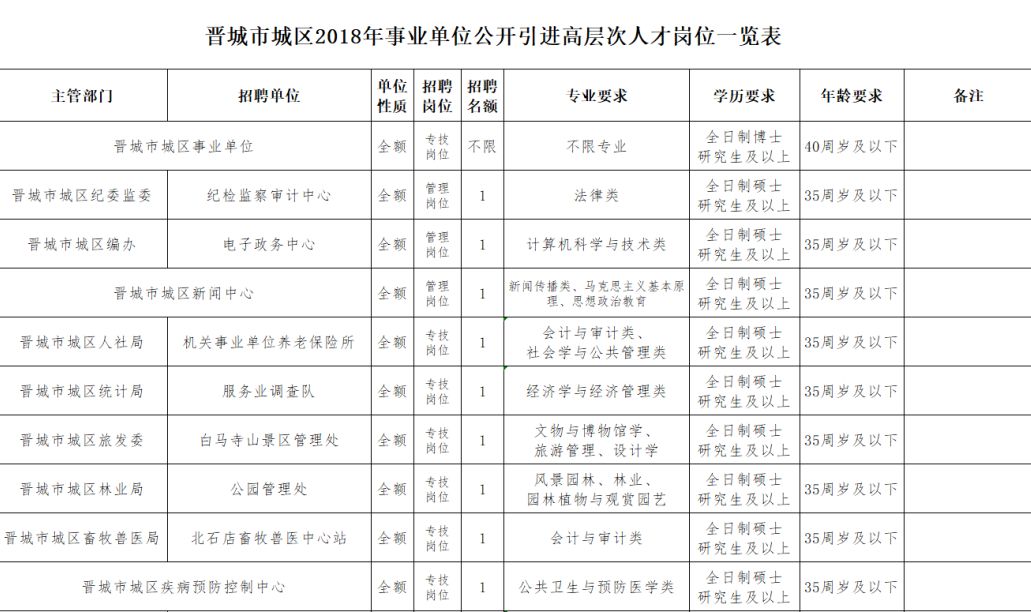 晉城最新招聘信息今日更新，職業(yè)發(fā)展的黃金機會探尋