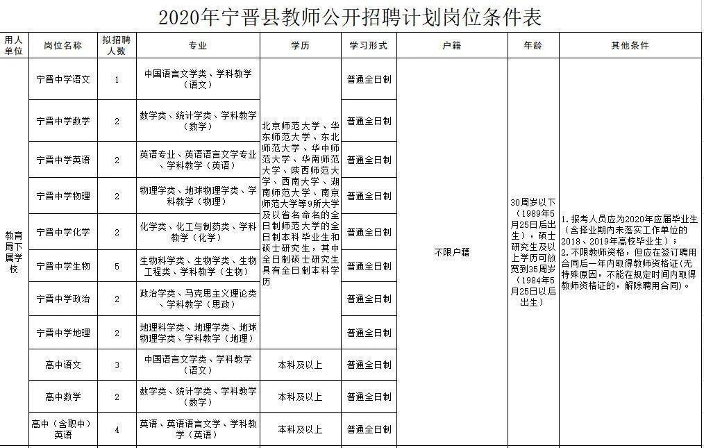 寧晉圈最新招聘，變化帶來自信，學(xué)習(xí)鑄就未來之路
