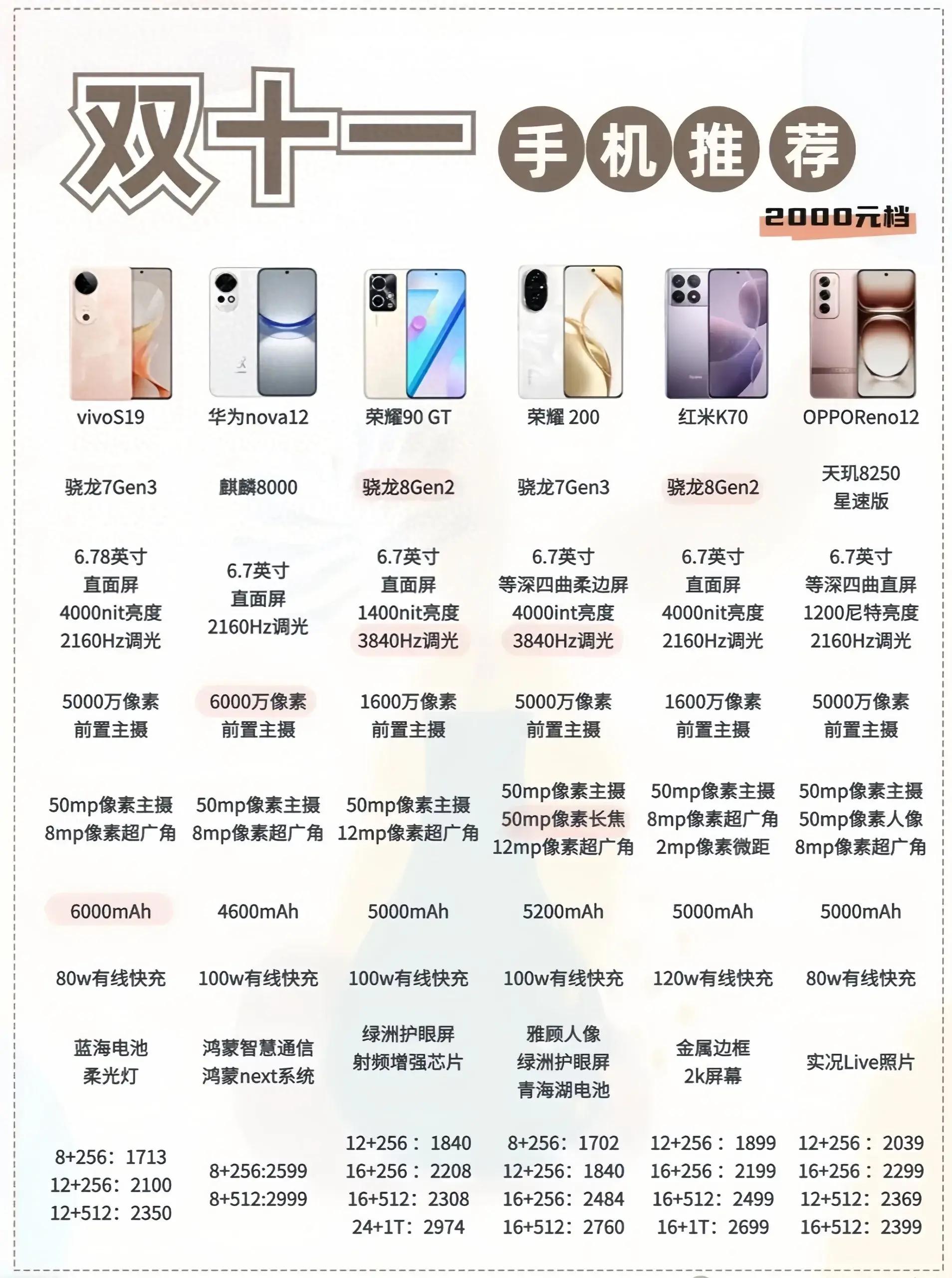 性價(jià)比最新手機(jī)，旅行好伙伴，探索自然美景的絕佳選擇