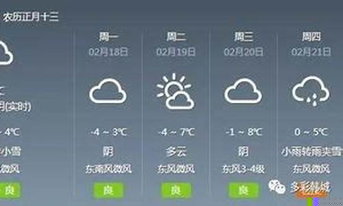 韓城最新天氣預報，科技引領新時代預測體驗