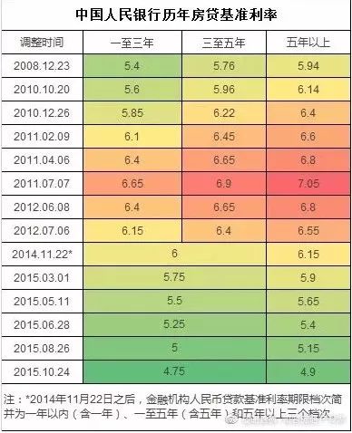 房貸利率2024最新公告發(fā)布，你做好調(diào)整準(zhǔn)備了嗎？