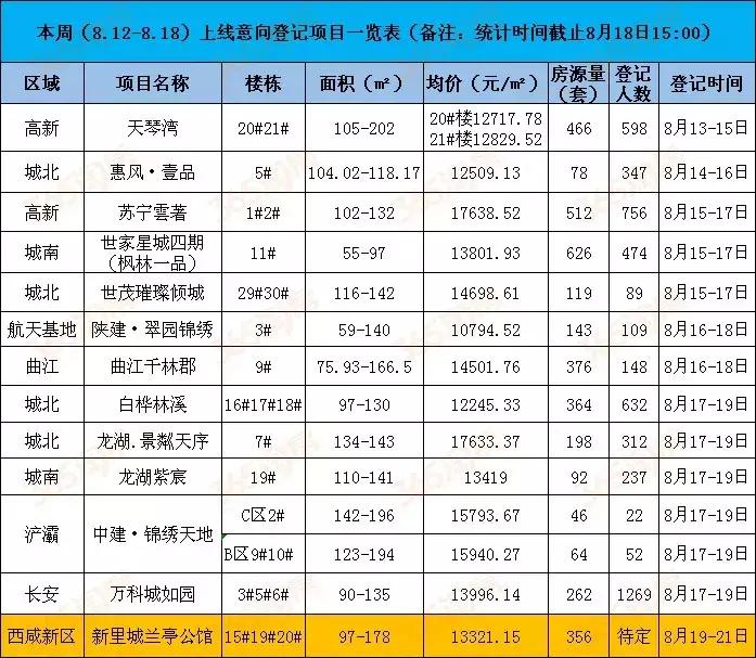 西安天琴灣最新房價(jià)動(dòng)態(tài)，機(jī)遇與自我超越的置業(yè)旅程