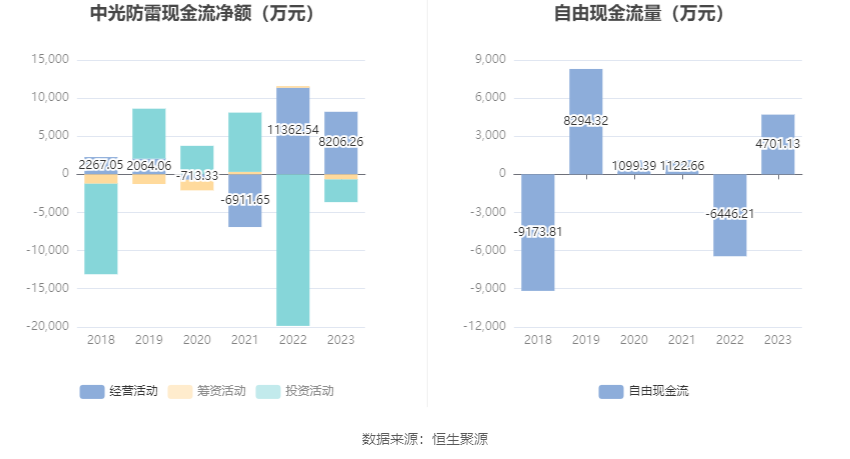 中光防雷最新動(dòng)態(tài)揭秘，最新消息一覽???