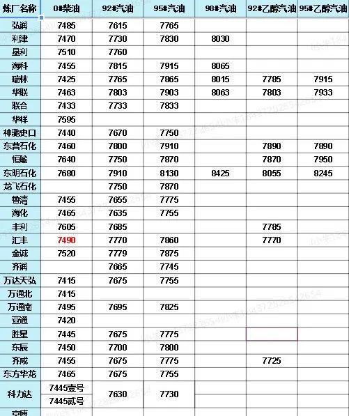 中國(guó)石化價(jià)格最新動(dòng)態(tài)，洞悉行業(yè)變化，掌握最新消息！