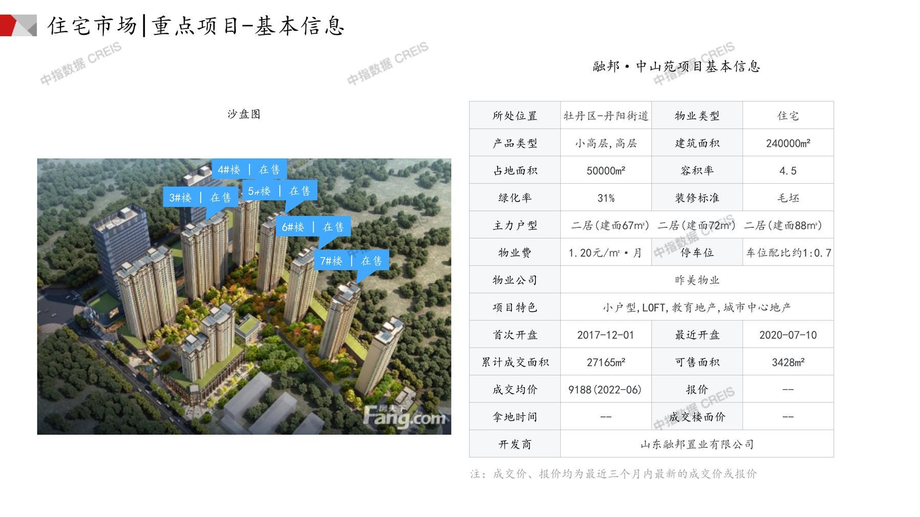 菏澤房產(chǎn)網(wǎng)最新樓盤動態(tài)，城市變遷與成就感的源泉