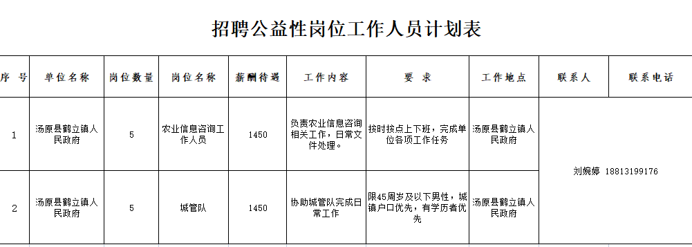 湯原最新招聘，友情、機(jī)遇與家的溫馨交匯點(diǎn)