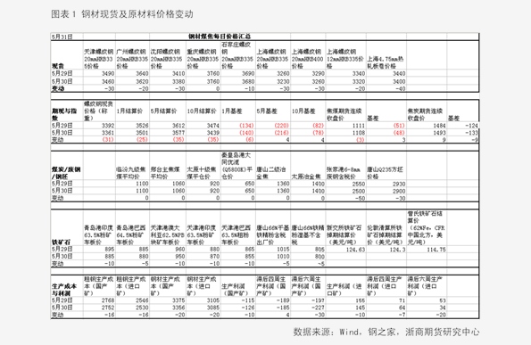 香椿2025最新價(jià)格概覽，市場(chǎng)趨勢(shì)、影響因素與個(gè)人觀點(diǎn)分析