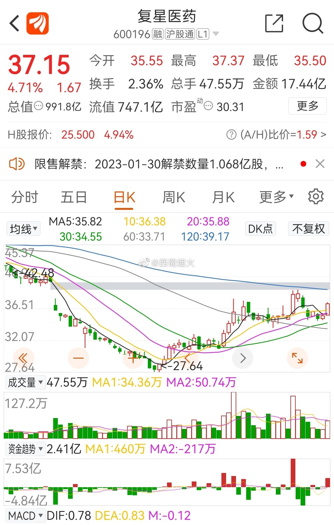 復(fù)星醫(yī)藥最新動(dòng)態(tài)，創(chuàng)新研發(fā)、市場(chǎng)拓展及行業(yè)影響力全面提升