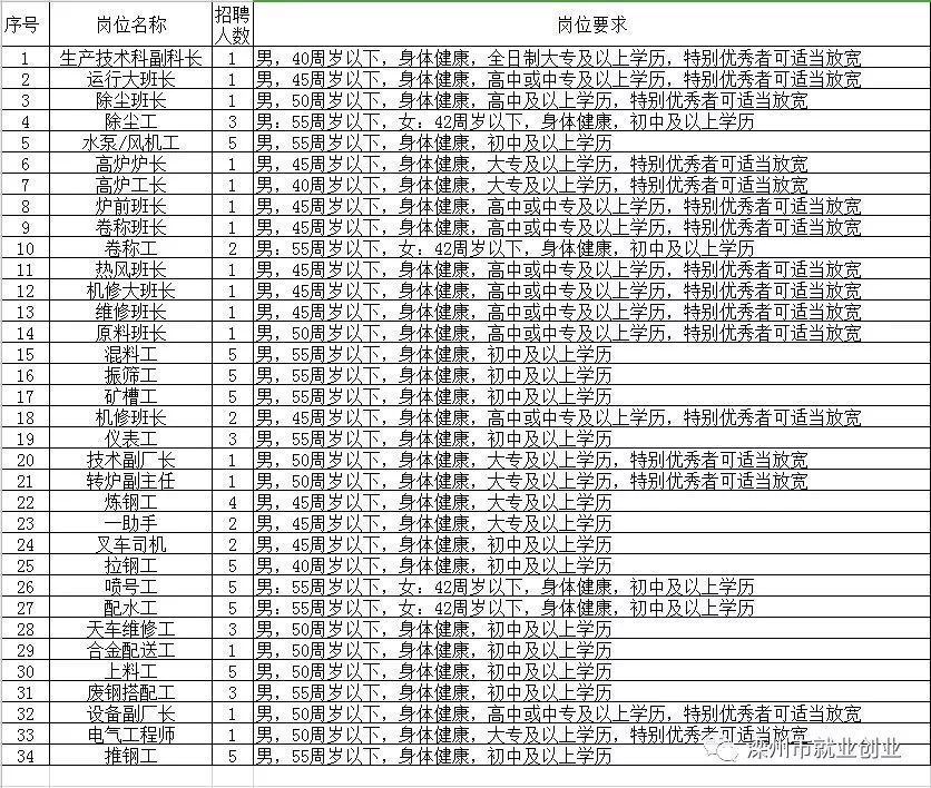 濱州最新招工，友情與工作的和諧交響之旅
