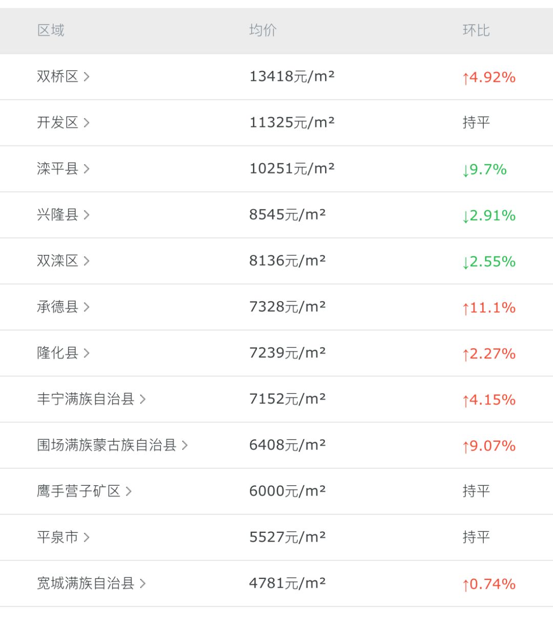 灤平最新樓盤，與自然美景的邂逅，內(nèi)心平和寧?kù)o的理想居所