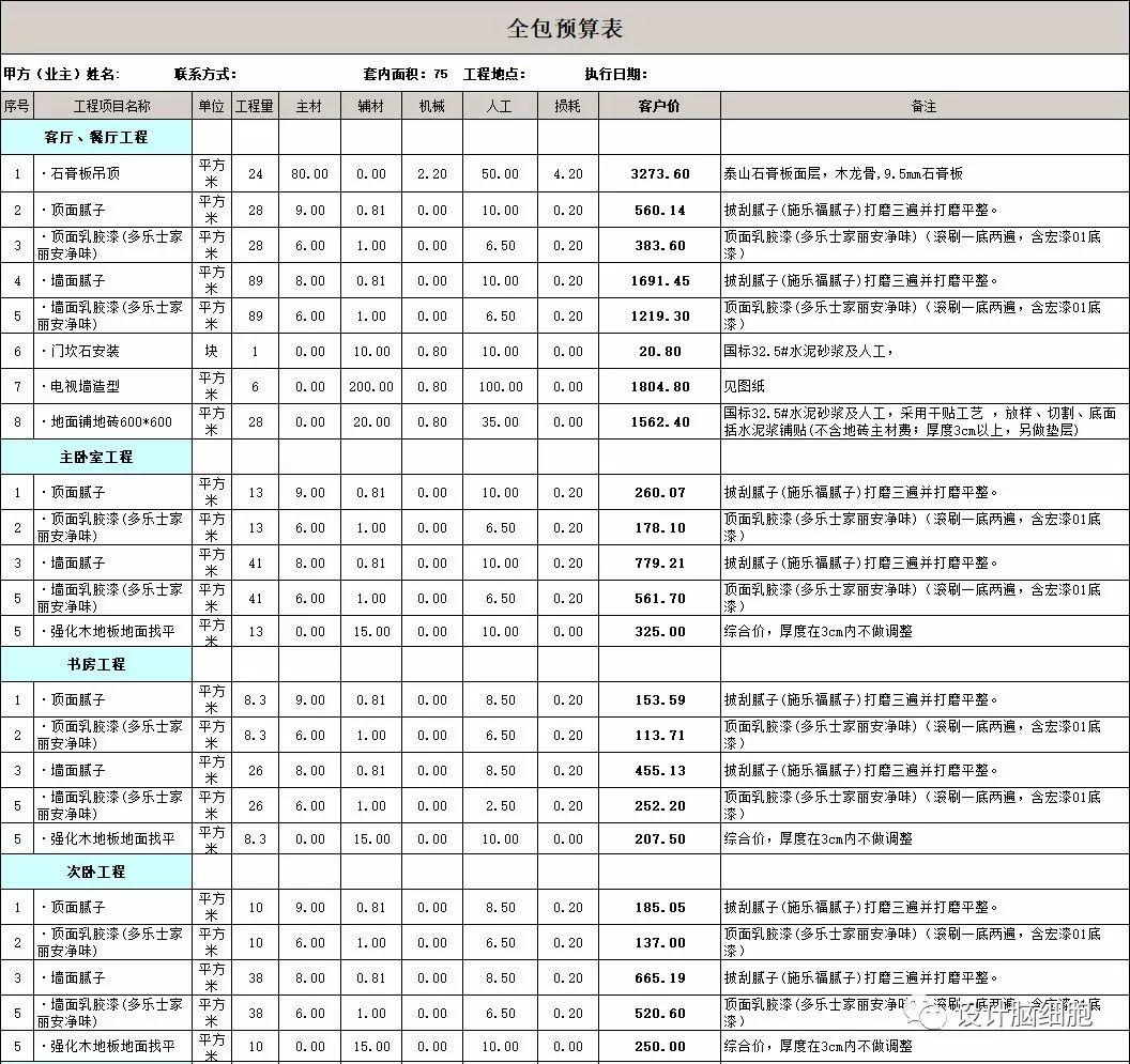 裝修公司最新報價揭秘，打造溫馨小窩背后的故事