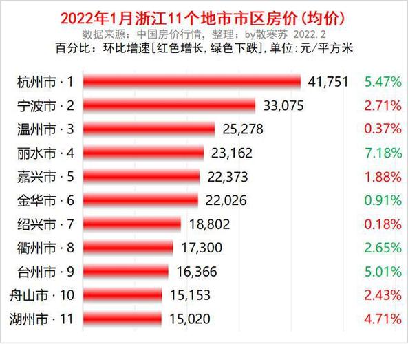 舟山最新房?jī)r(jià)，時(shí)代印記與城市脈絡(luò)的交融