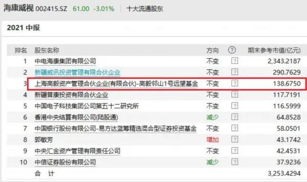 高毅最新持股揭秘，投資風(fēng)向標(biāo)已指向何方？
