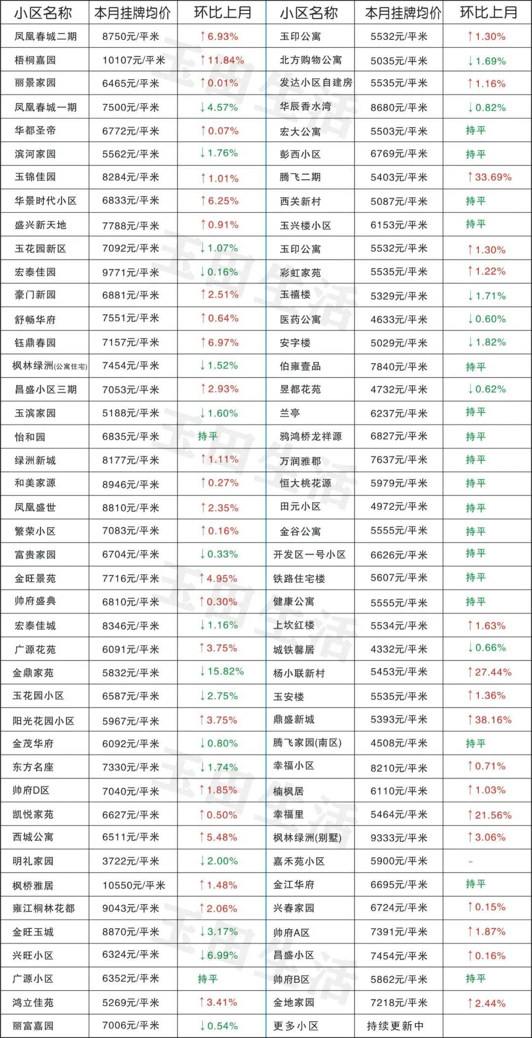 玉田最新樓價，科技重塑居住體驗，開啟智慧生活新時代
