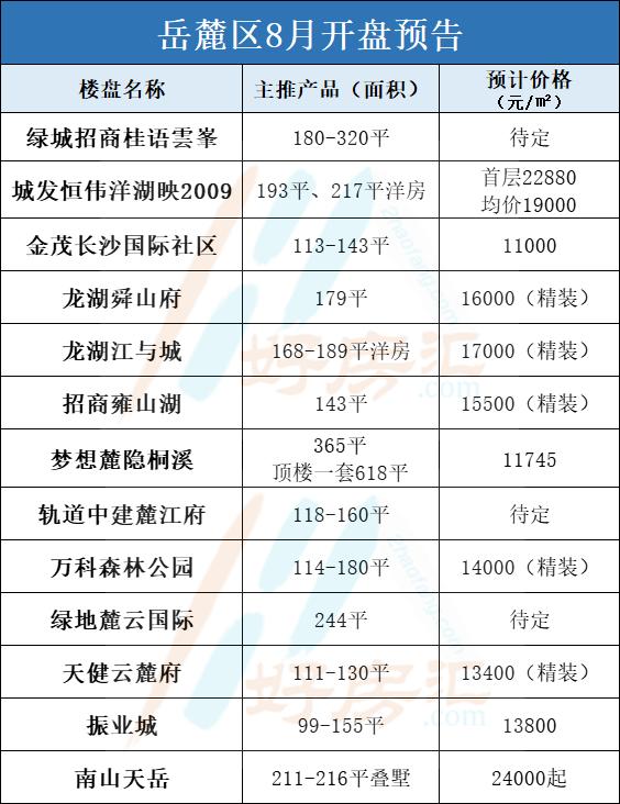 長沙最新開盤,長沙最新開盤，時代的脈搏與城市的脈動