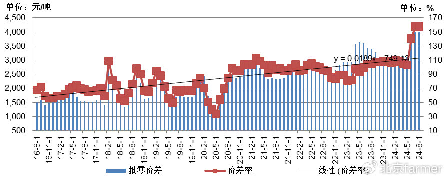 土豆最新價(jià)格走勢(shì)詳解，如何跟蹤價(jià)格變化并掌握最新動(dòng)態(tài)