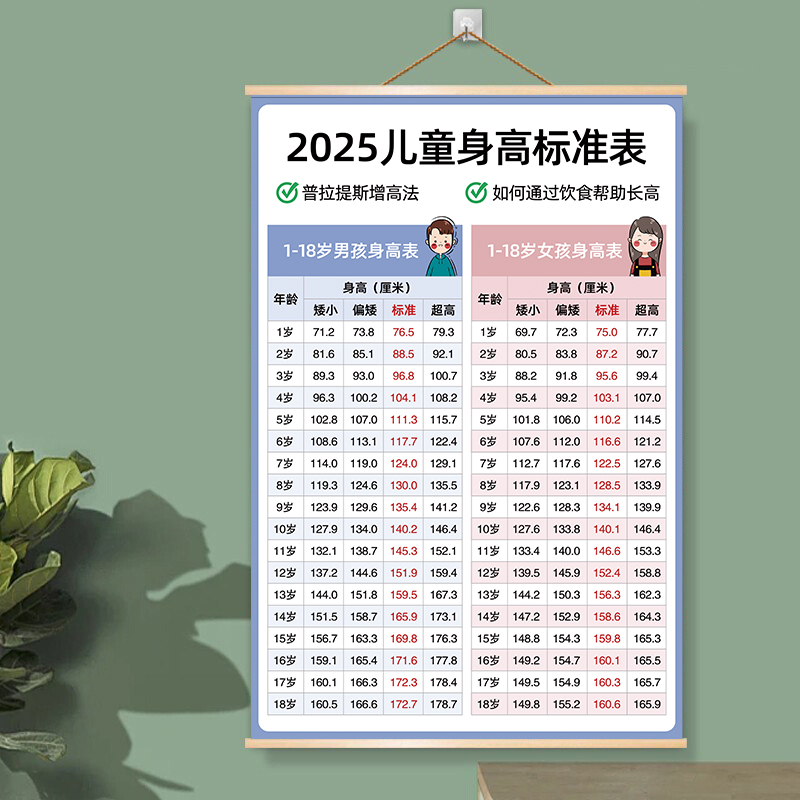 最新兒童身高，時(shí)代進(jìn)步下的孩子成長(zhǎng)印記