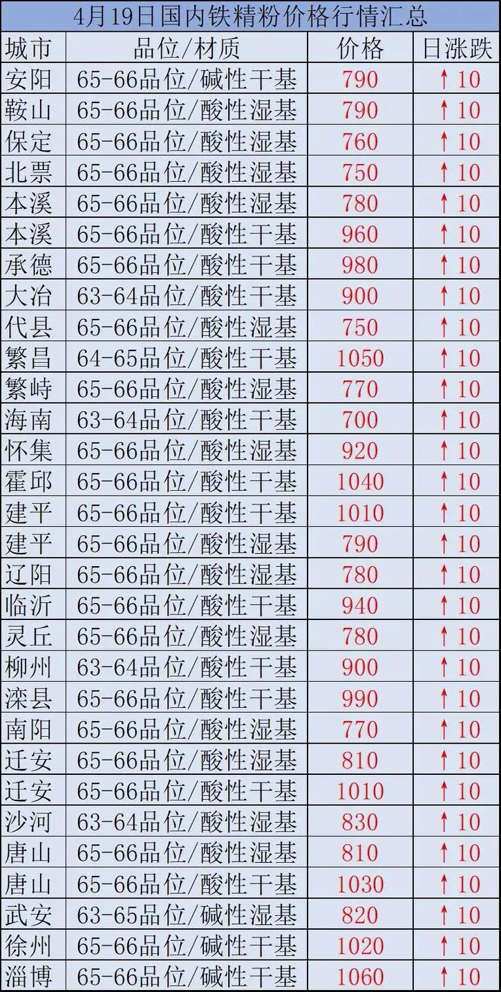 時(shí)代背景下的市場(chǎng)洞察，國(guó)內(nèi)鐵精粉最新價(jià)格分析
