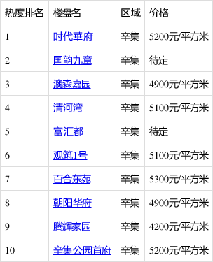 辛集最新樓價揭秘，城市繁華中的居住新篇章