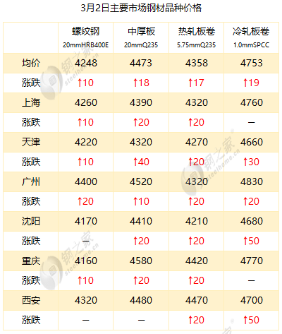 最新冷板價格，時代變遷與領域地位深度探討