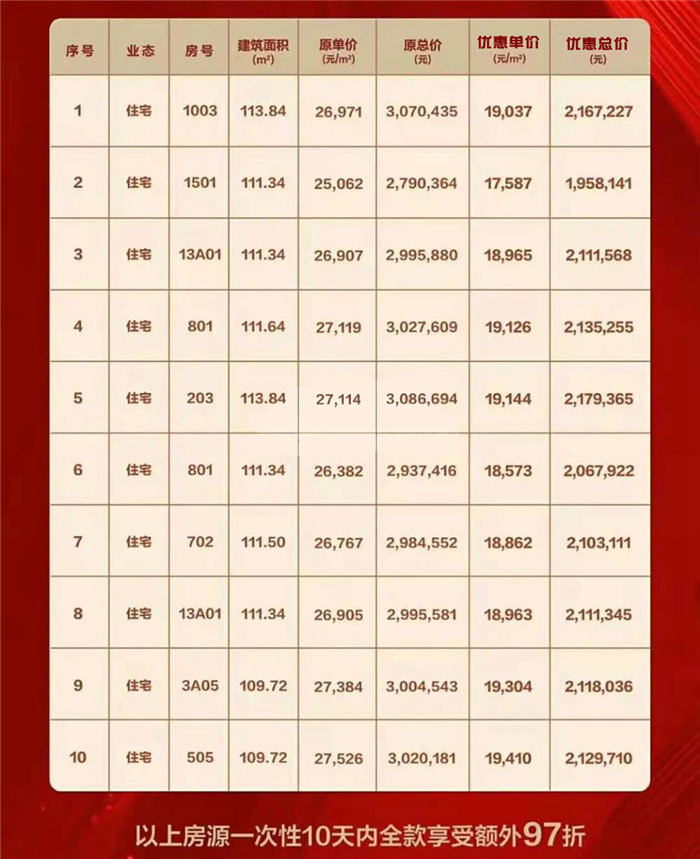 最新高唐房價(jià)動(dòng)態(tài)及未來發(fā)展趨勢(shì)與投資價(jià)值探尋