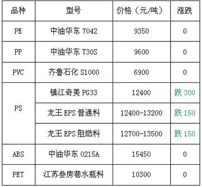 HIPS價格最新行情，友情故事與實時市場動態(tài)