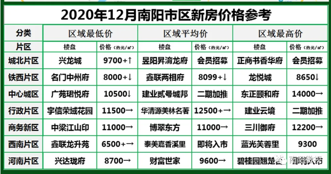 南陽最新樓市，與自然美景的邂逅，探尋內(nèi)心平和寧靜的居所