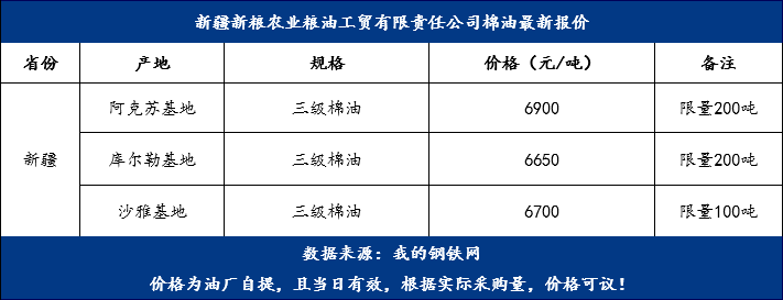 棉油最新價(jià)格，變化中的機(jī)遇，成就夢(mèng)想的燃料之路