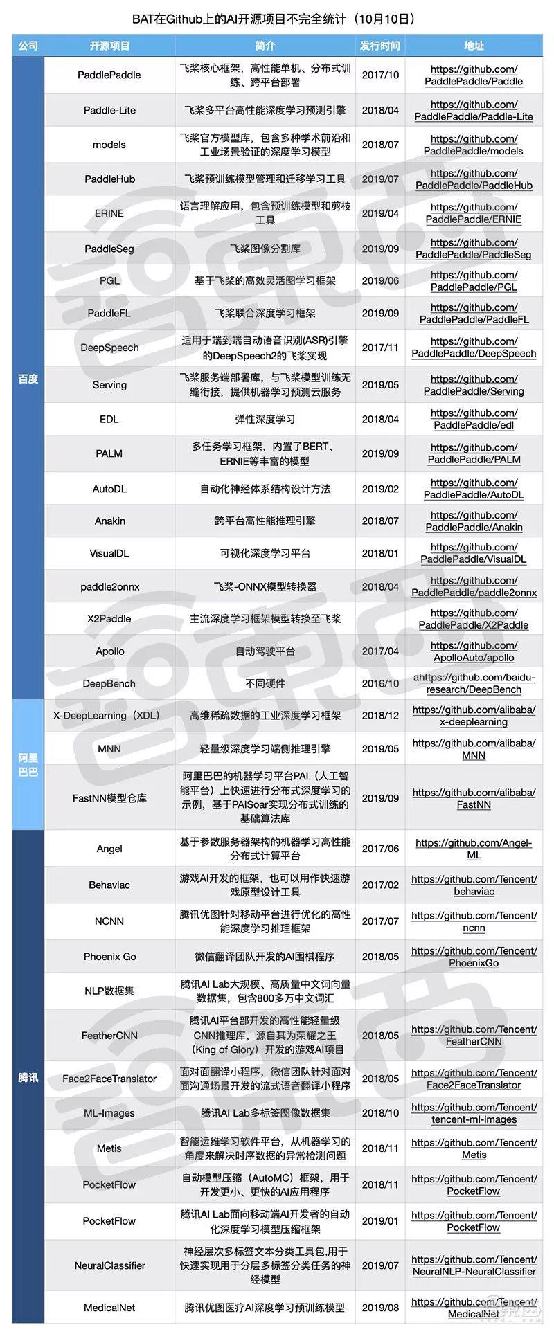 最新開源項目攜手共創(chuàng)未來，自信成就夢想之旅啟程